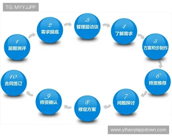 壹号国际设计的服务流程与合作模式详解,帮助客户高效沟通与项目管理